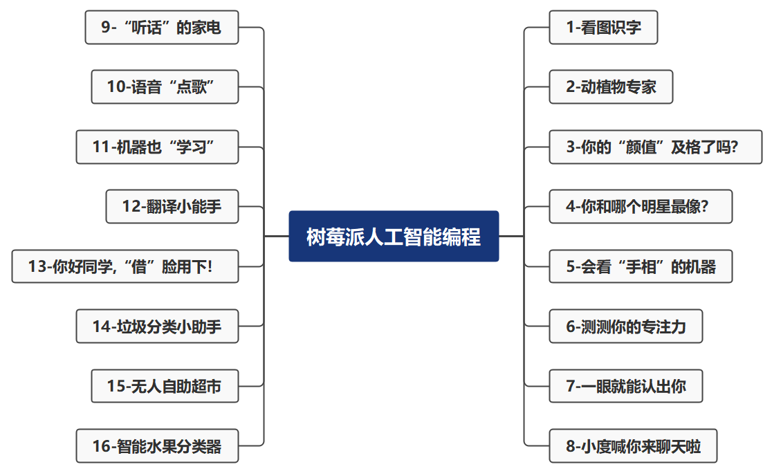 人工智能课程 · 古德微机器人帮助手册