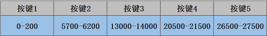 图6
